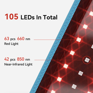 LED Red Infrared Light Therapy Belt